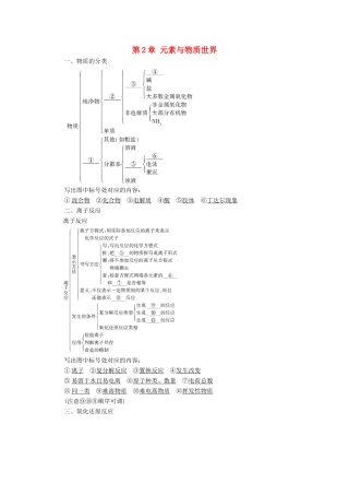 高中化学 第2章 元素与物质世界 章末复习课学案 鲁科版必修第一册-鲁科版高中第一册化学学案