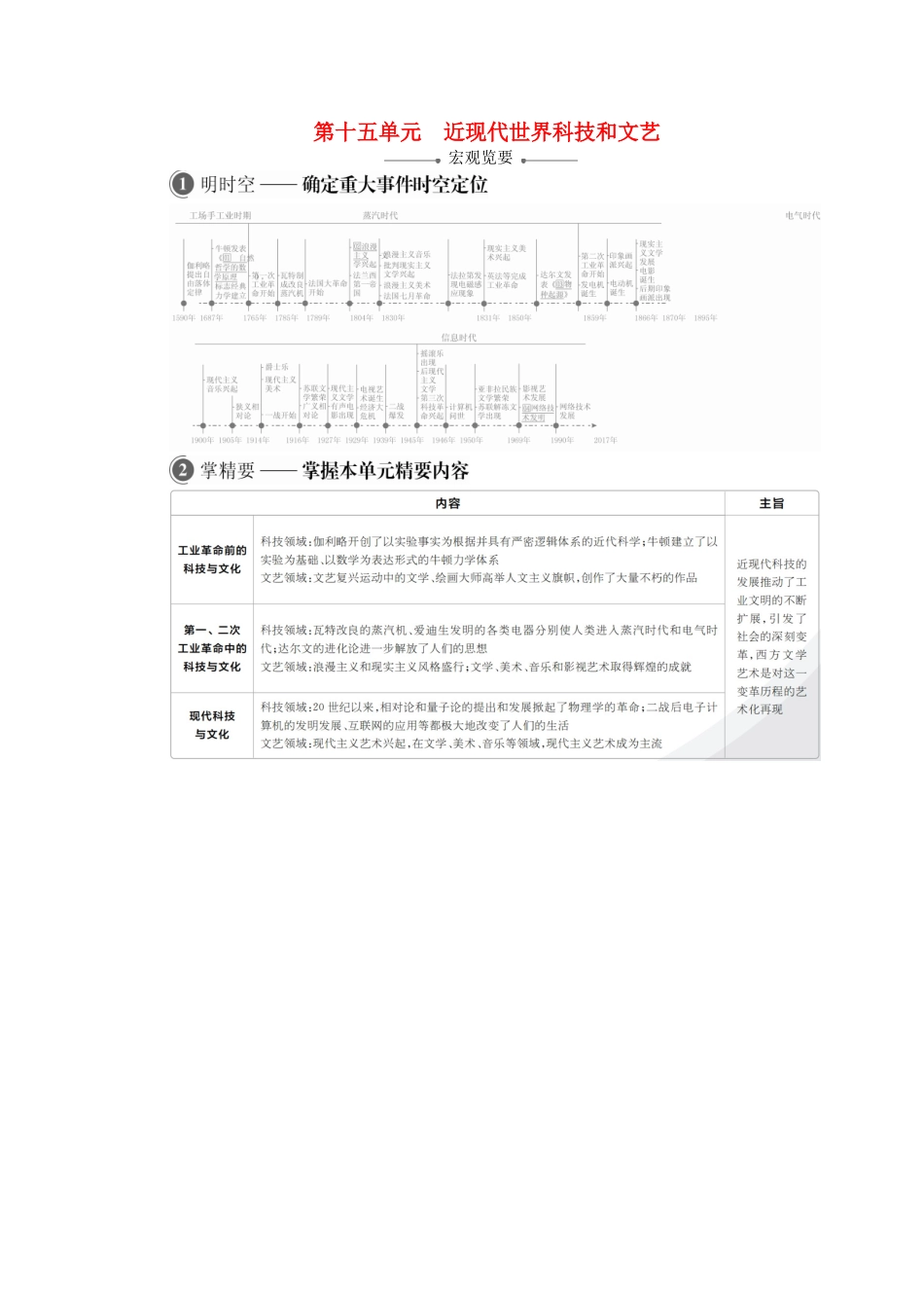 高考历史一轮复习 第十五单元 近现代世界科技和文艺 第51讲 近现代世界科技发展历程创新学案与作业（含解析）新人教版-新人教版高三全册历史学案_第1页