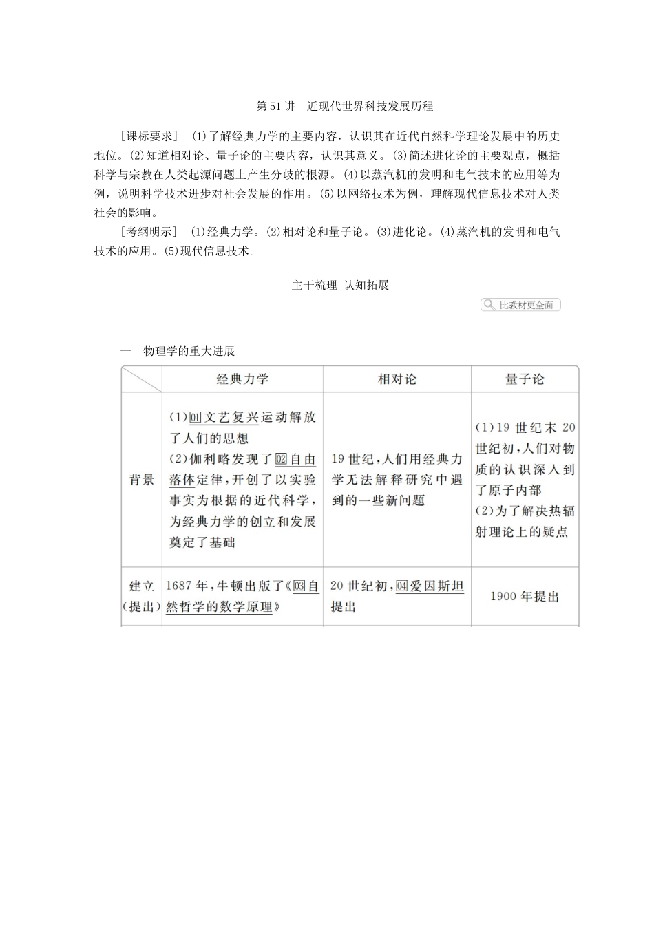 高考历史一轮复习 第十五单元 近现代世界科技和文艺 第51讲 近现代世界科技发展历程创新学案与作业（含解析）新人教版-新人教版高三全册历史学案_第2页