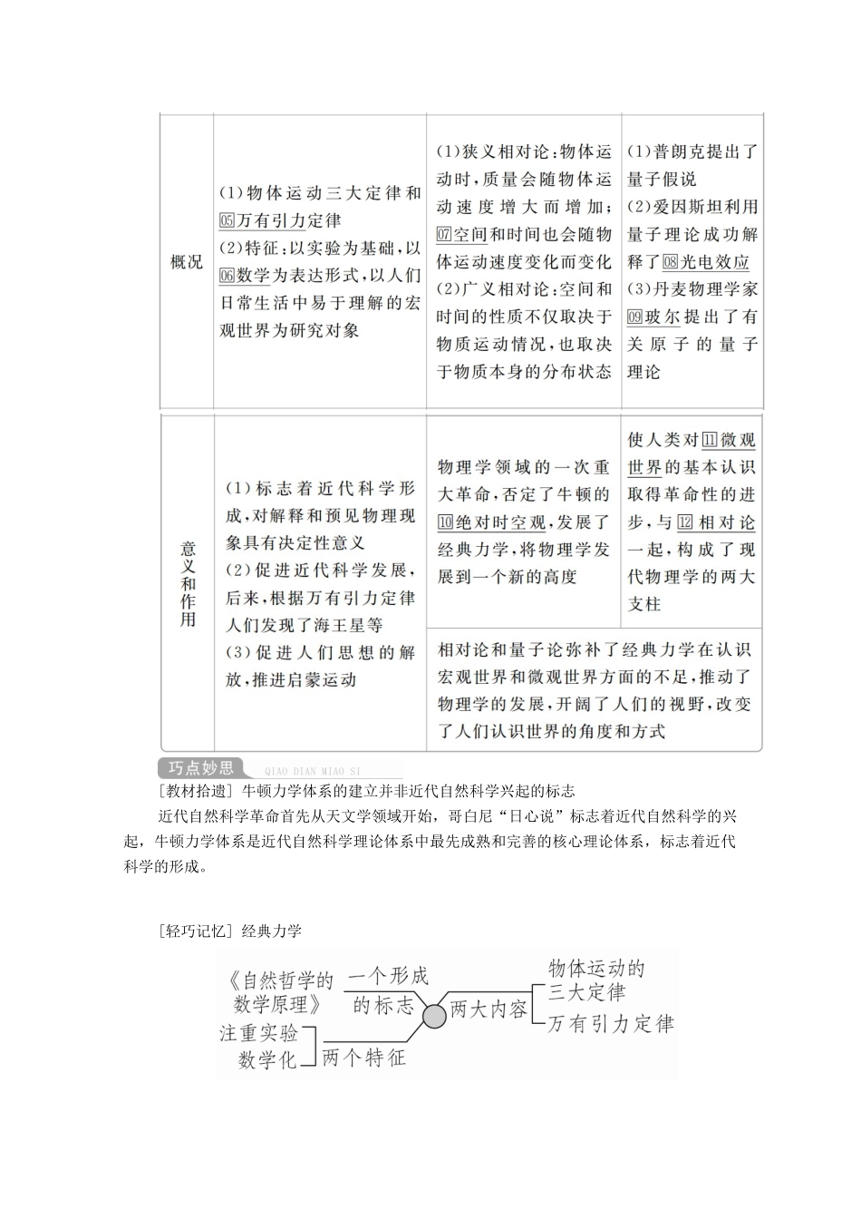 高考历史一轮复习 第十五单元 近现代世界科技和文艺 第51讲 近现代世界科技发展历程创新学案与作业（含解析）新人教版-新人教版高三全册历史学案_第3页