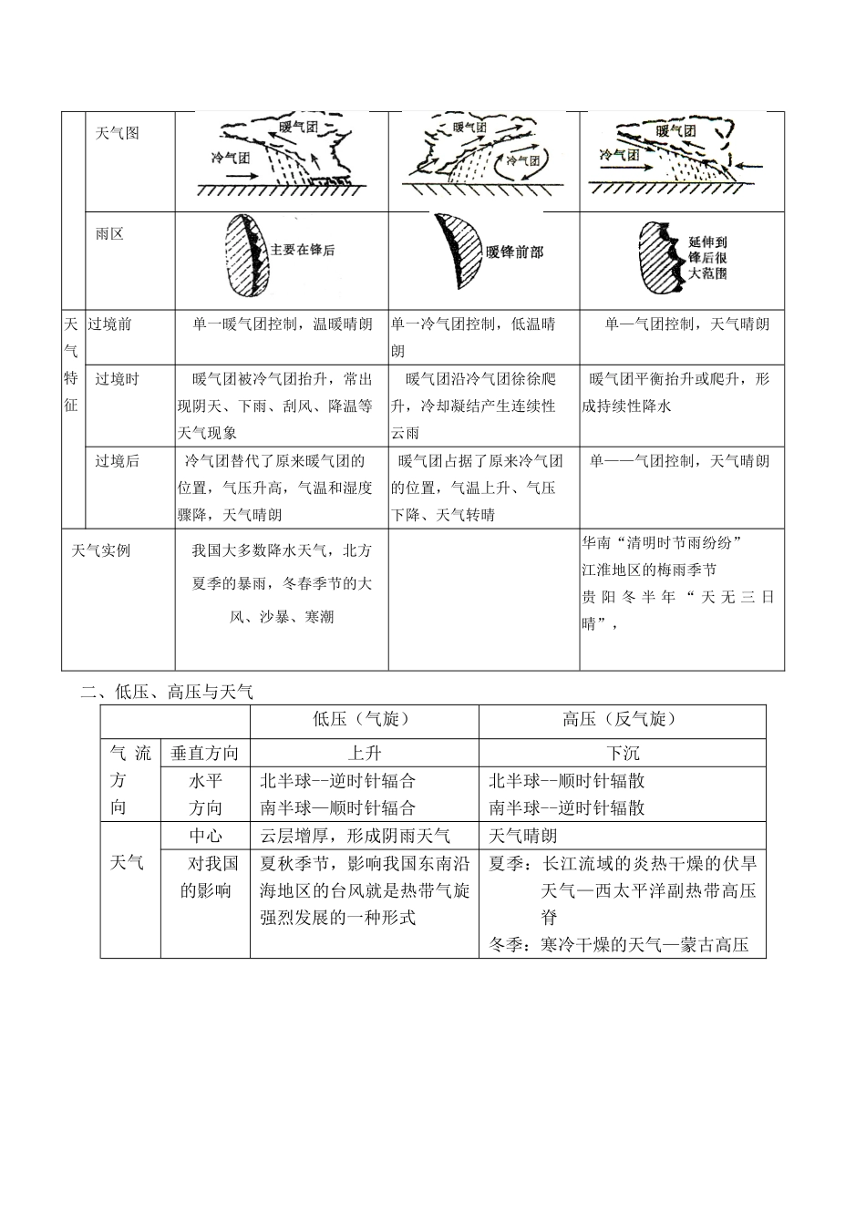 高三地理复习指导学案——常见的天气系统+全球气候变化_第2页
