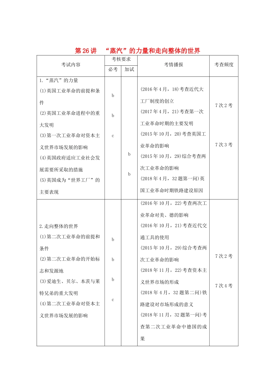 高考历史总复习 专题十一 走向世界的资本主义市场 第26讲“蒸汽”的力量和走向整体的世界学案-人教版高三全册历史学案_第1页