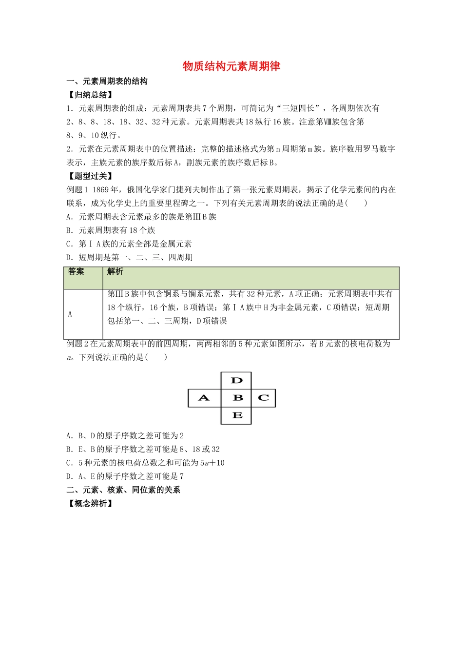 高中化学 第1章 物质结构元素周期律章末复习学案 新人教版必修2-新人教版高一必修2化学学案_第1页