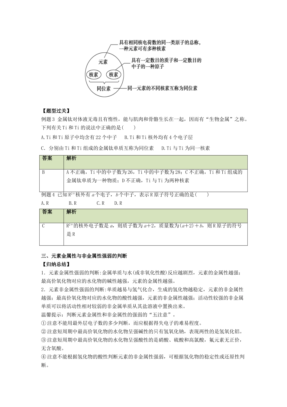 高中化学 第1章 物质结构元素周期律章末复习学案 新人教版必修2-新人教版高一必修2化学学案_第2页