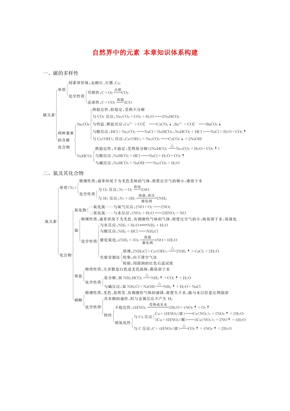 高中化学 第3章 自然界中的元素 本章知识体系构建学案 鲁科版必修1-鲁科版高中必修1化学学案_第1页