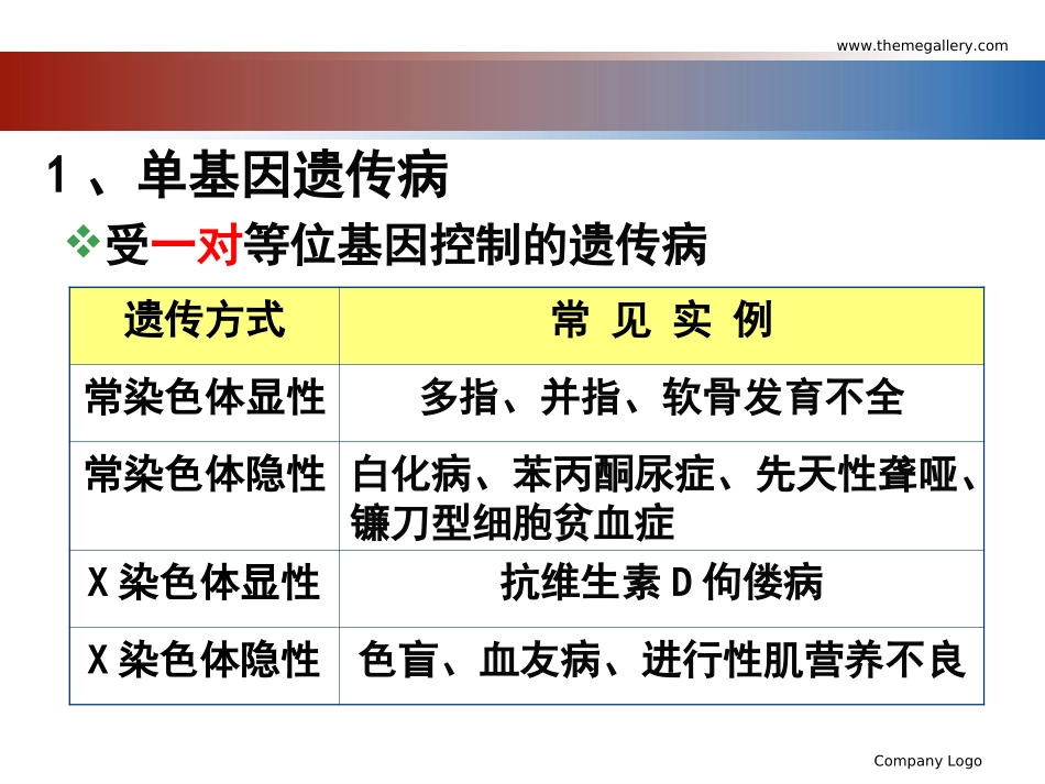 第5章第3节人类的遗传病_第3页