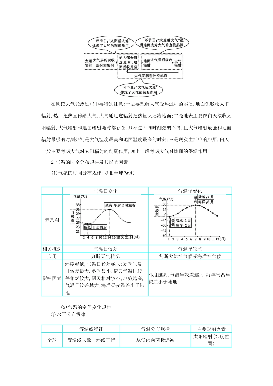 高三地理二轮复习 专题2 大气运动规律及其影响学案-人教版高三全册地理学案_第2页