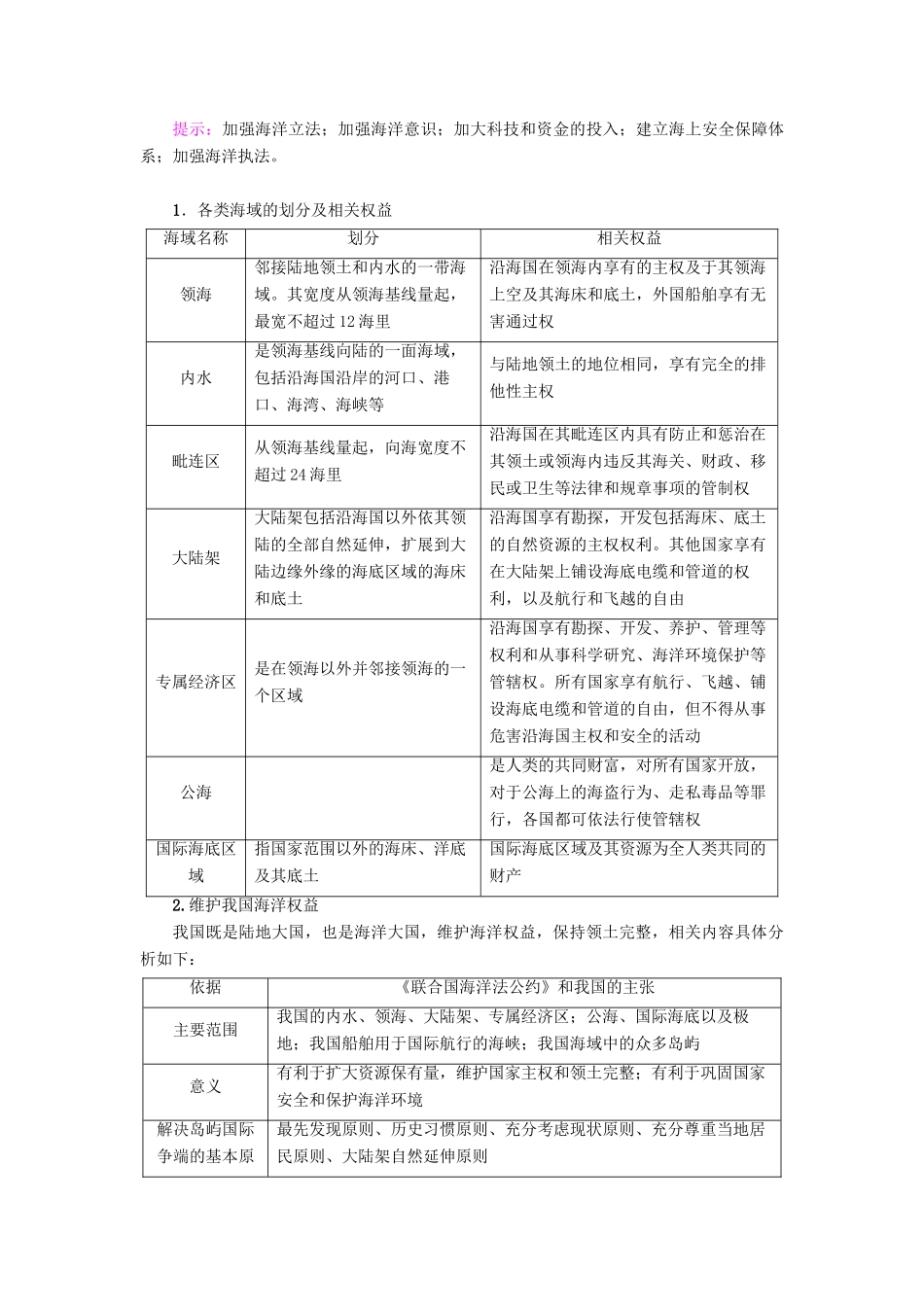 高中地理 第六章 人类与地理环境的协调发展 附4 海洋权益与海洋发展战略学案 新人教版必修2-新人教版高一必修2地理学案_第3页