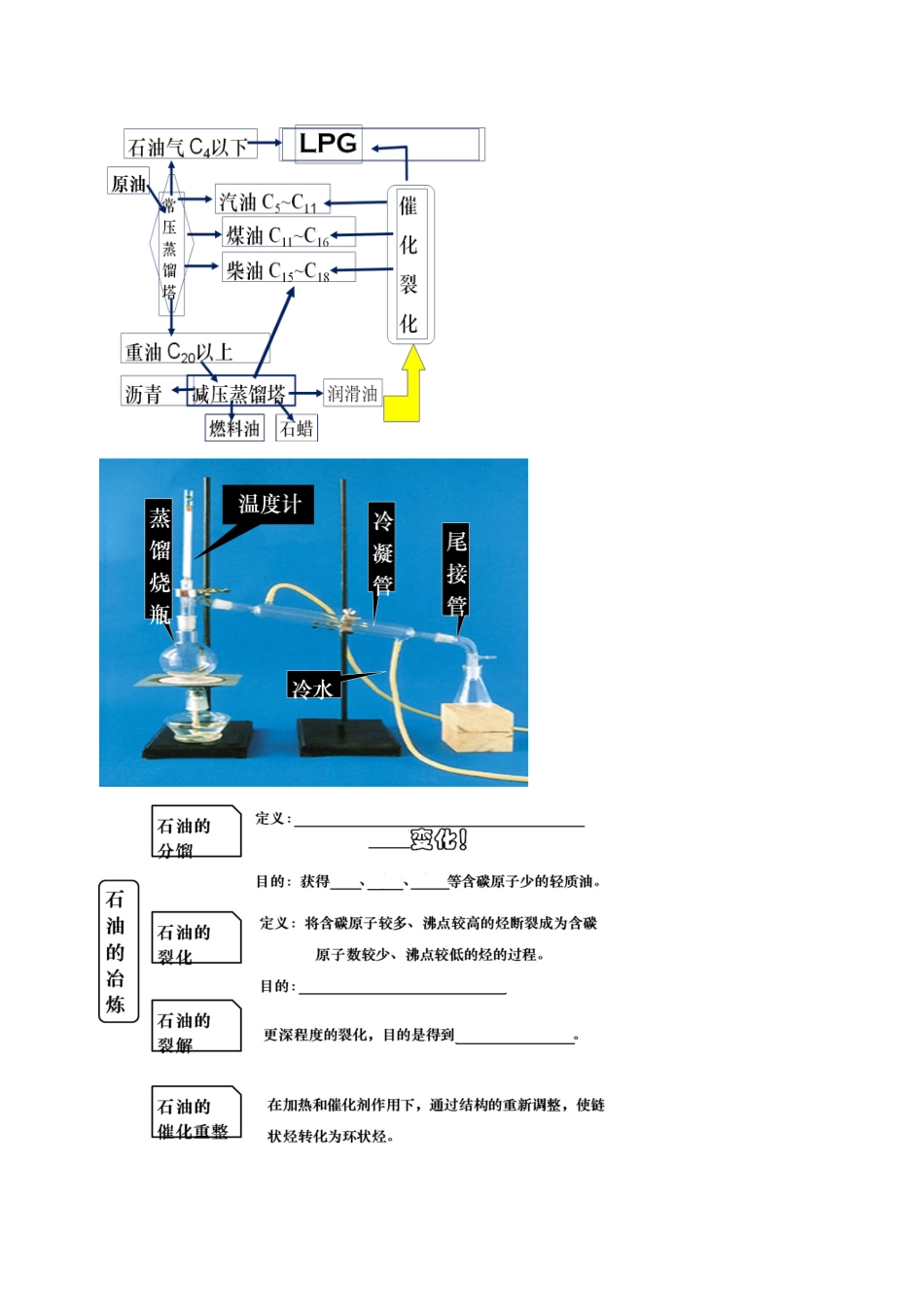 高中化学 第四章 第二节 资源综合利用 环境保护学案 新人教版选修2-新人教版高三选修2化学学案_第3页