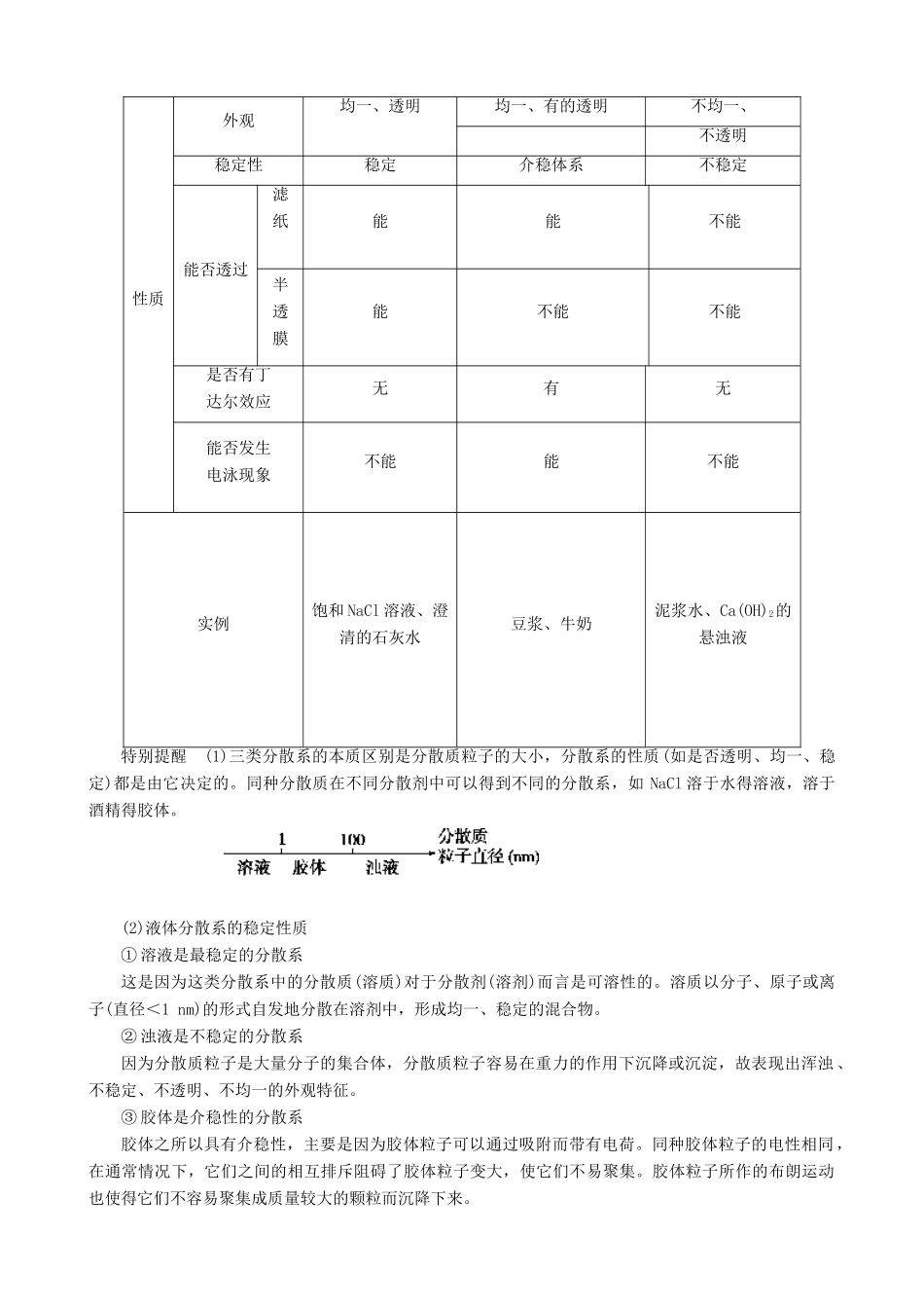 高中化学 2.1《物质的分类》学案2 新人教版必修1_第2页