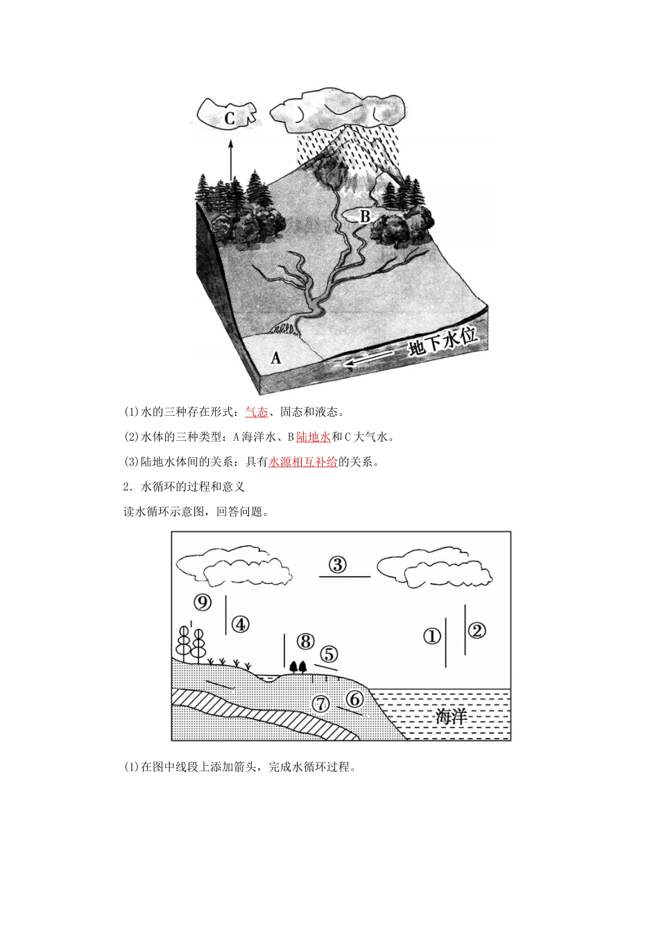 高考地理一轮复习 第一部分 自然地理 第4章 地球上的水 12 自然界的水循环 水资源的合理利用学案-人教版高三全册地理学案_第2页