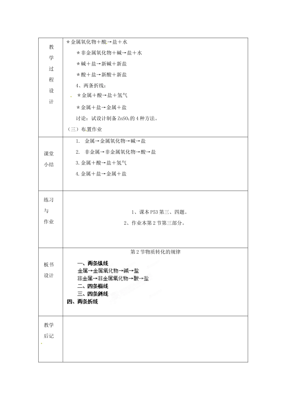 浙江省绍兴县杨汛桥镇中学九年级科学上册《2.2物质转化的规律（三）》教案 浙教版_第2页