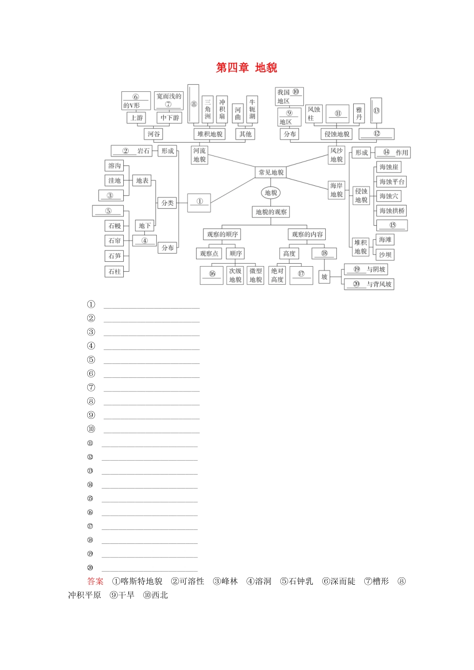 高中地理 第四章 地貌 阶段综合实践学案 新人教版必修1-新人教版高一必修1地理学案_第1页