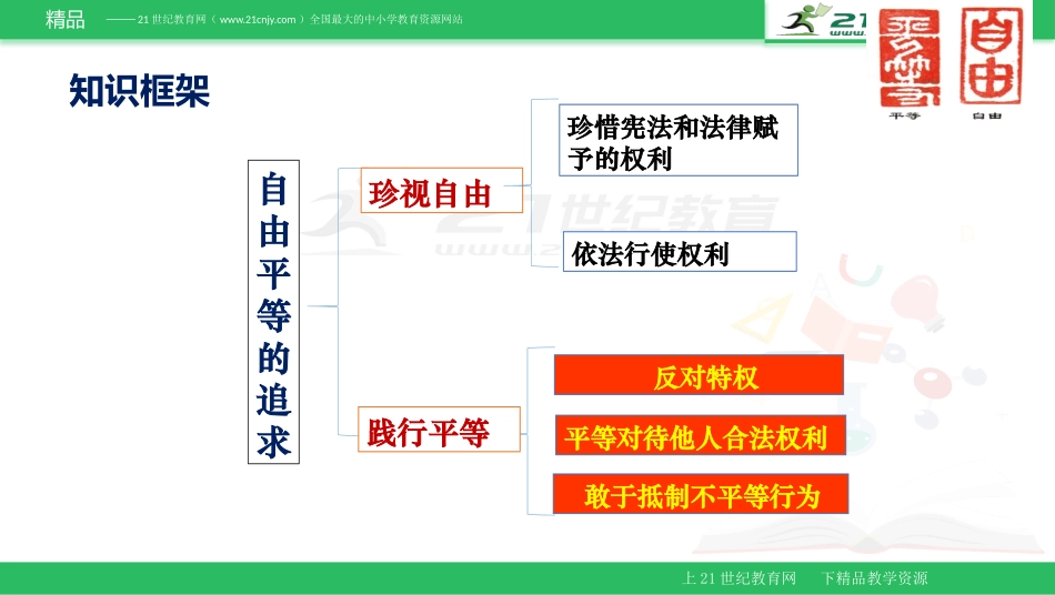自由平等的追求-(4)_第2页