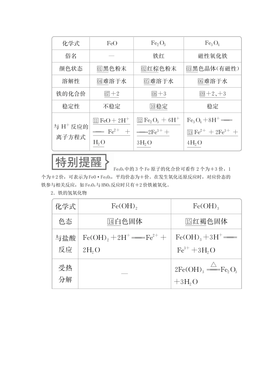 高考化学一轮总复习 第三章 第11讲 铁及其重要化合物学案（含解析）-人教版高三全册化学学案_第3页