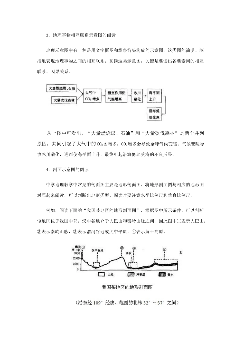 高三地理图表的阅读系列复习学案【四】旧人教版_第2页