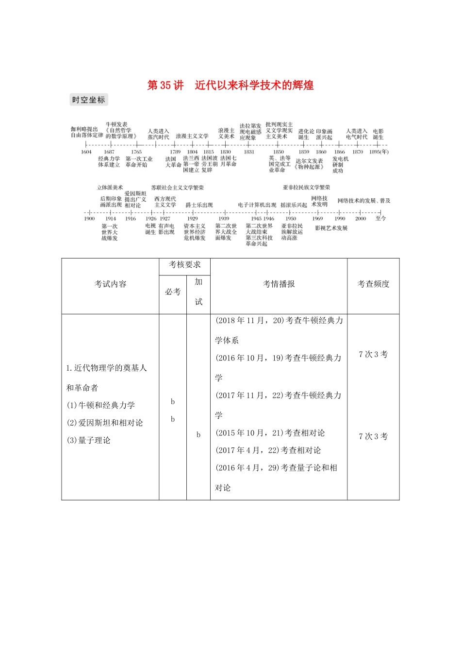 高考历史总复习 专题十五 近代以来西方的科技与文艺 第35讲 近代以来科学技术的辉煌学案-人教版高三全册历史学案_第1页