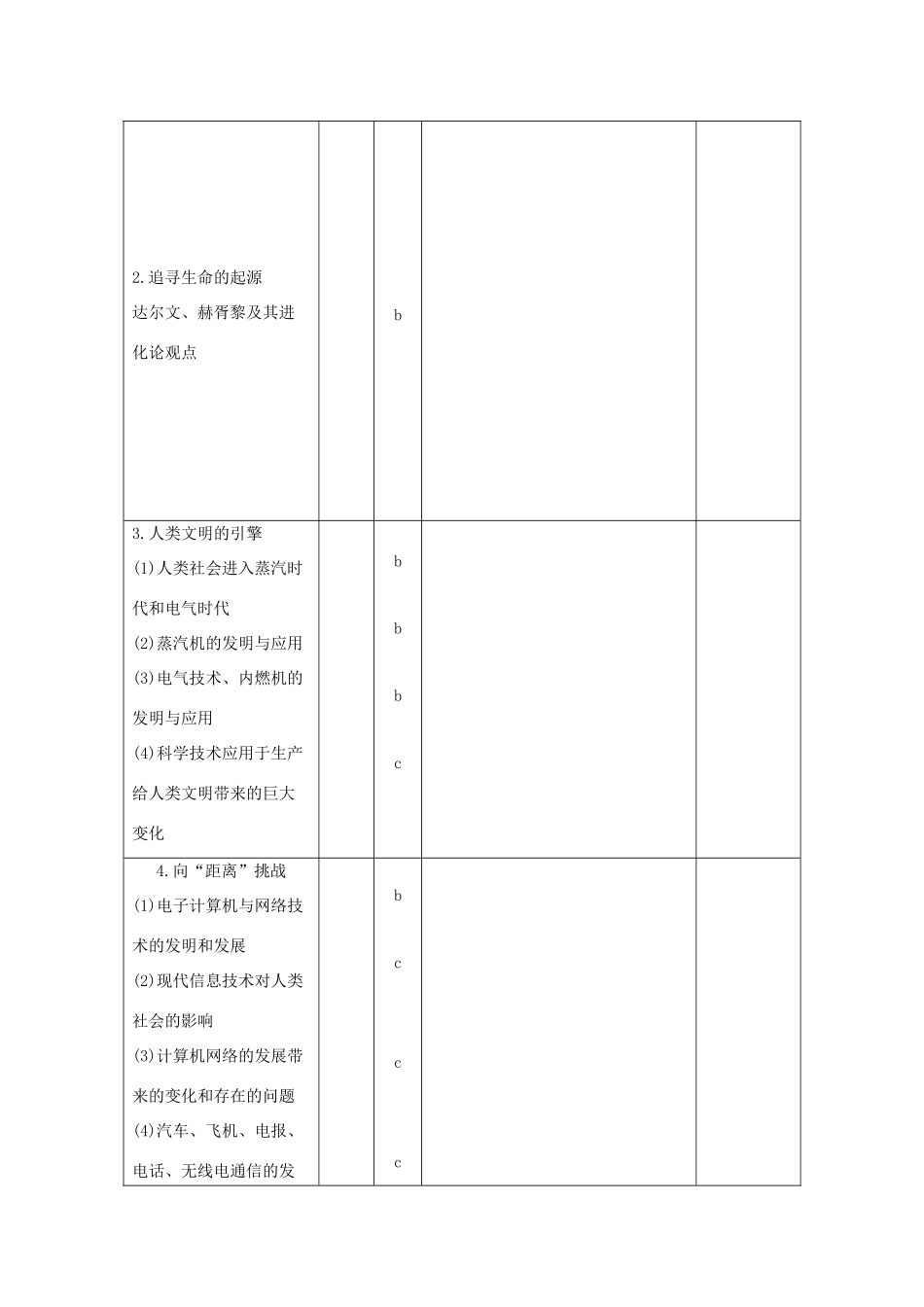 高考历史总复习 专题十五 近代以来西方的科技与文艺 第35讲 近代以来科学技术的辉煌学案-人教版高三全册历史学案_第2页