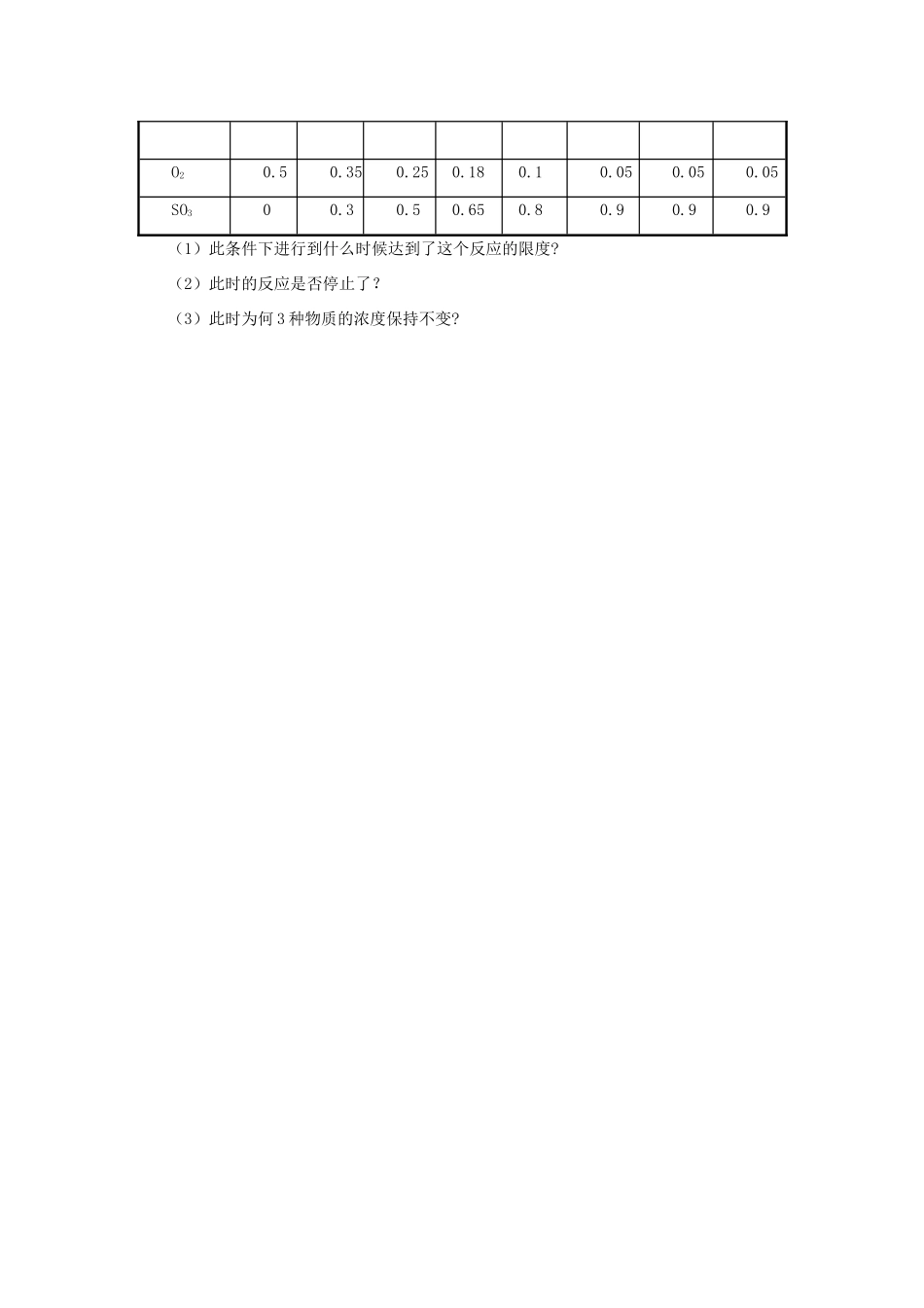 高中化学 课时11 化学反应限度学案 苏教版必修2_第3页