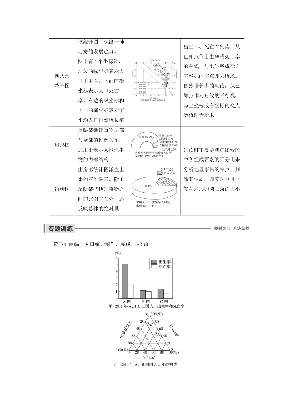高中地理 第1章 人口的变化 微专题一 常见人口统计图的判读导学案 新人教版必修2-新人教版高一必修2地理学案_第2页