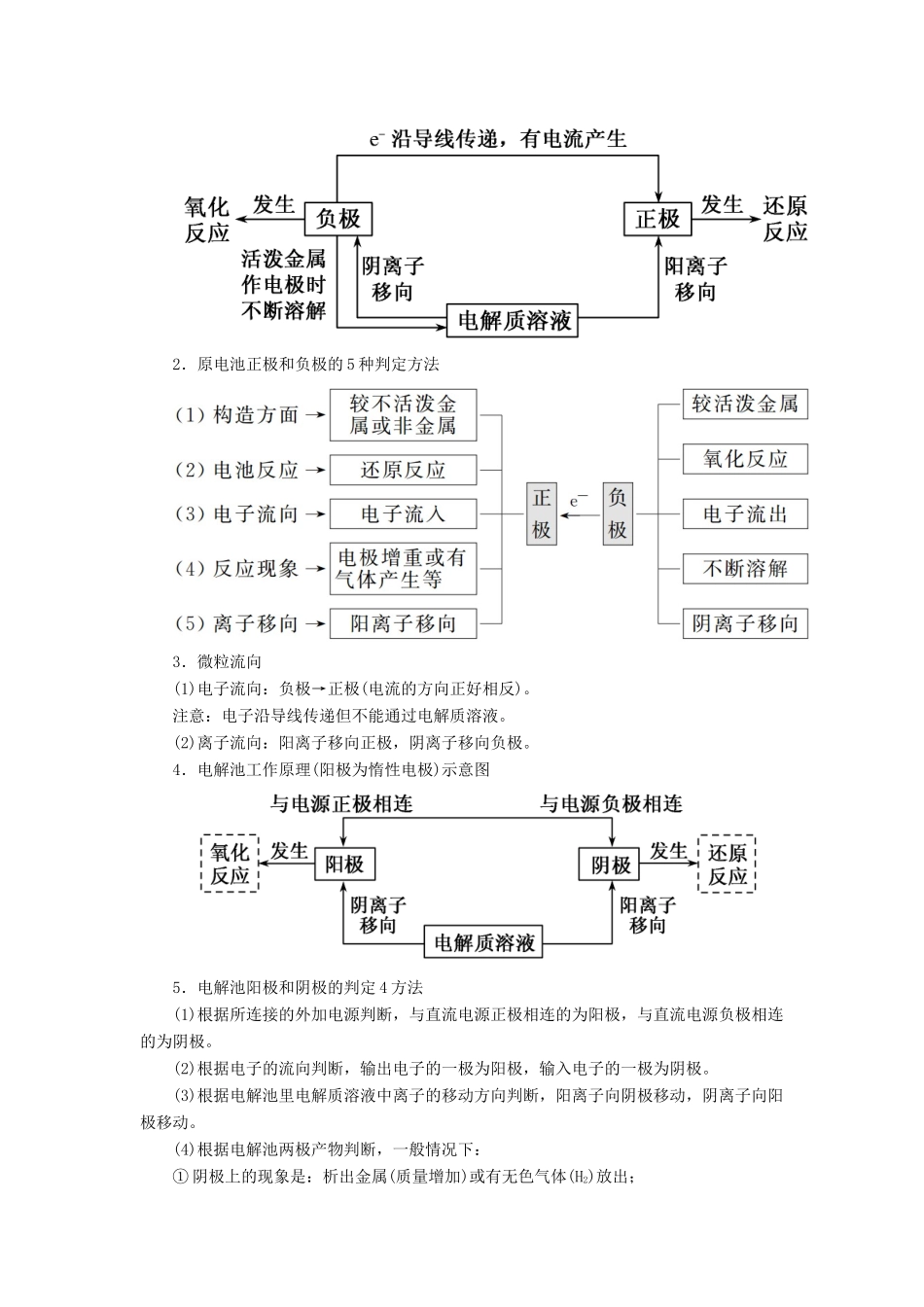 高考化学二轮冲刺复习精讲 第一部分 必考部分 第6讲 电化学基础讲义（含解析）-人教版高三全册化学学案_第2页