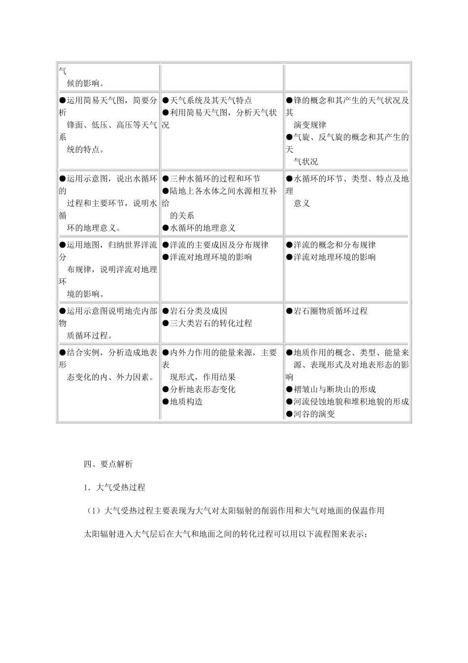 高一地理：第二章《自然地理环境中的物质运动和能量交换》学案 中图版必修1_第2页
