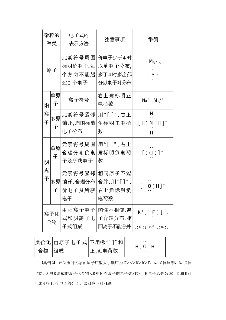 高中化学 1.3.3规律与方法学案 新人教版必修2-新人教版高一必修2化学学案_第3页