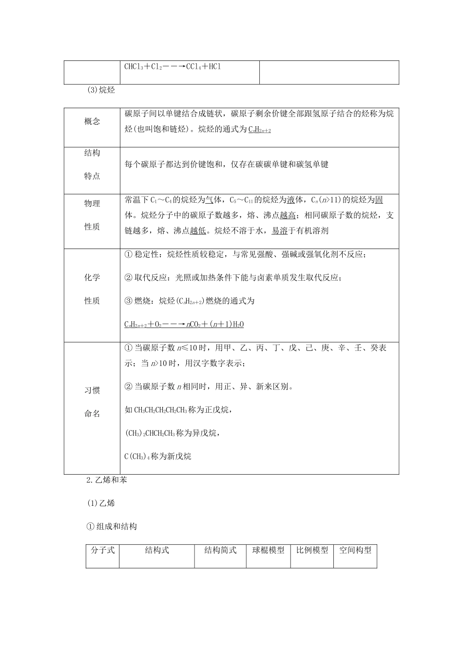 高三化学 第九章 第一节 甲烷 乙烯 苯学案 新人教版-新人教版高三全册化学学案_第2页