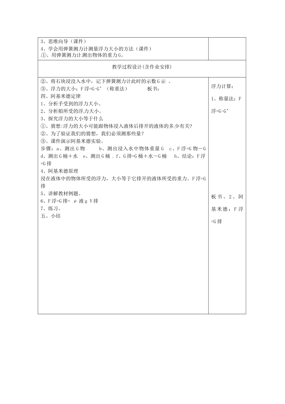 湖南省浏阳市赤马初级中学九年级物理全册《第十四章 压强和浮力》浮力教案 新人教版_第2页