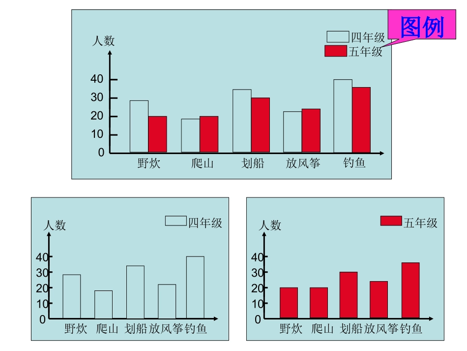 例3、例4复式条形统计图_第2页
