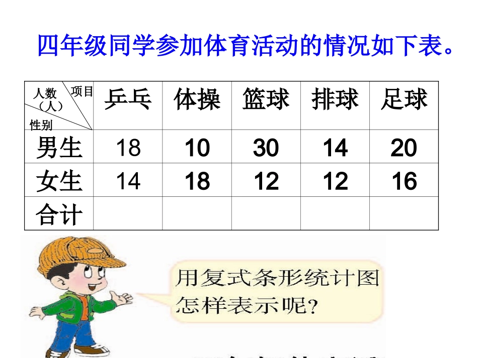 例3、例4复式条形统计图_第3页