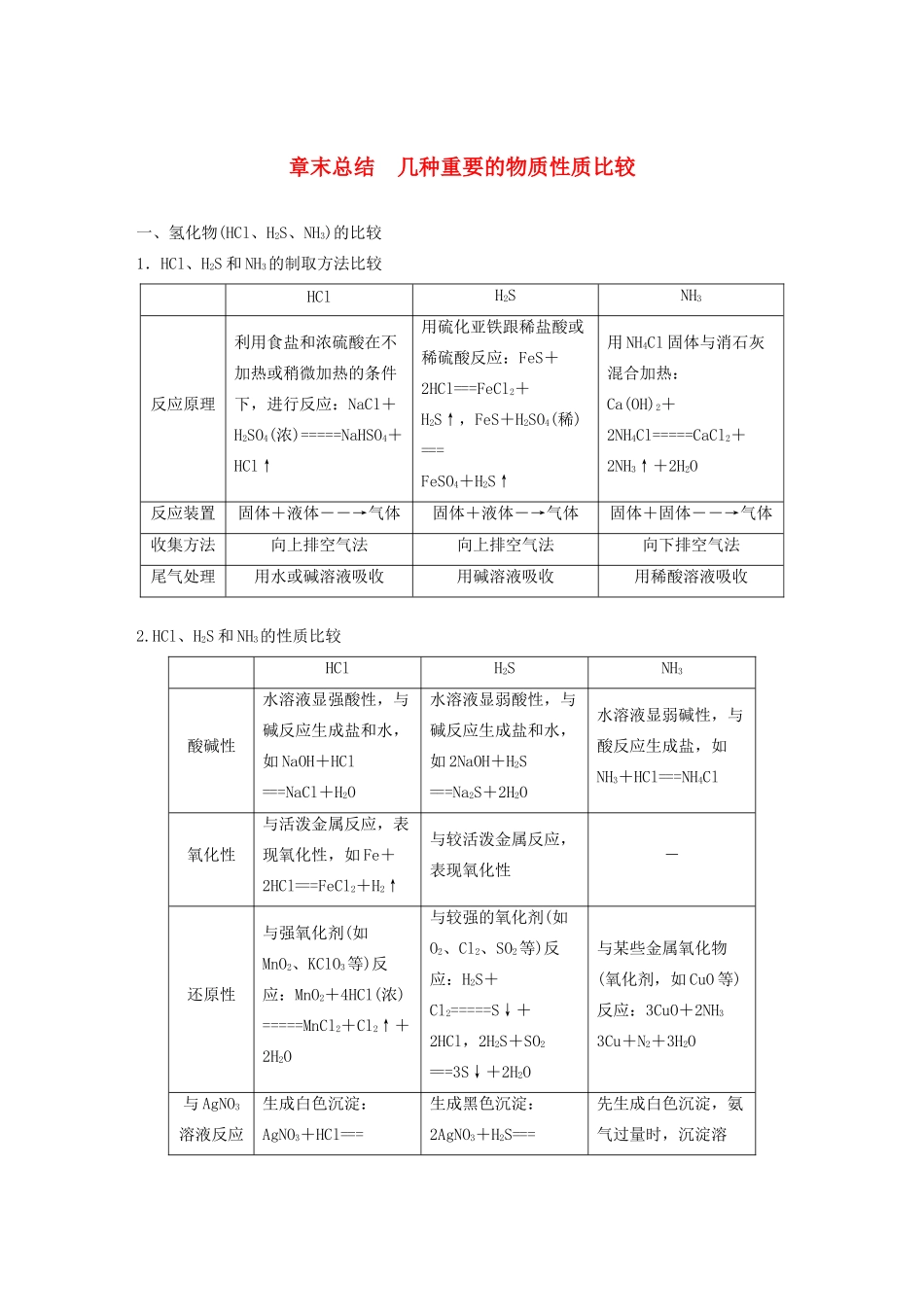 高考化学一轮复习 第4章 非金属及其化合物 章末总结 几种重要的物质性质比较学案-人教版高三全册化学学案_第1页