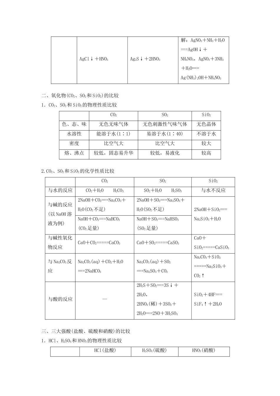 高考化学一轮复习 第4章 非金属及其化合物 章末总结 几种重要的物质性质比较学案-人教版高三全册化学学案_第2页