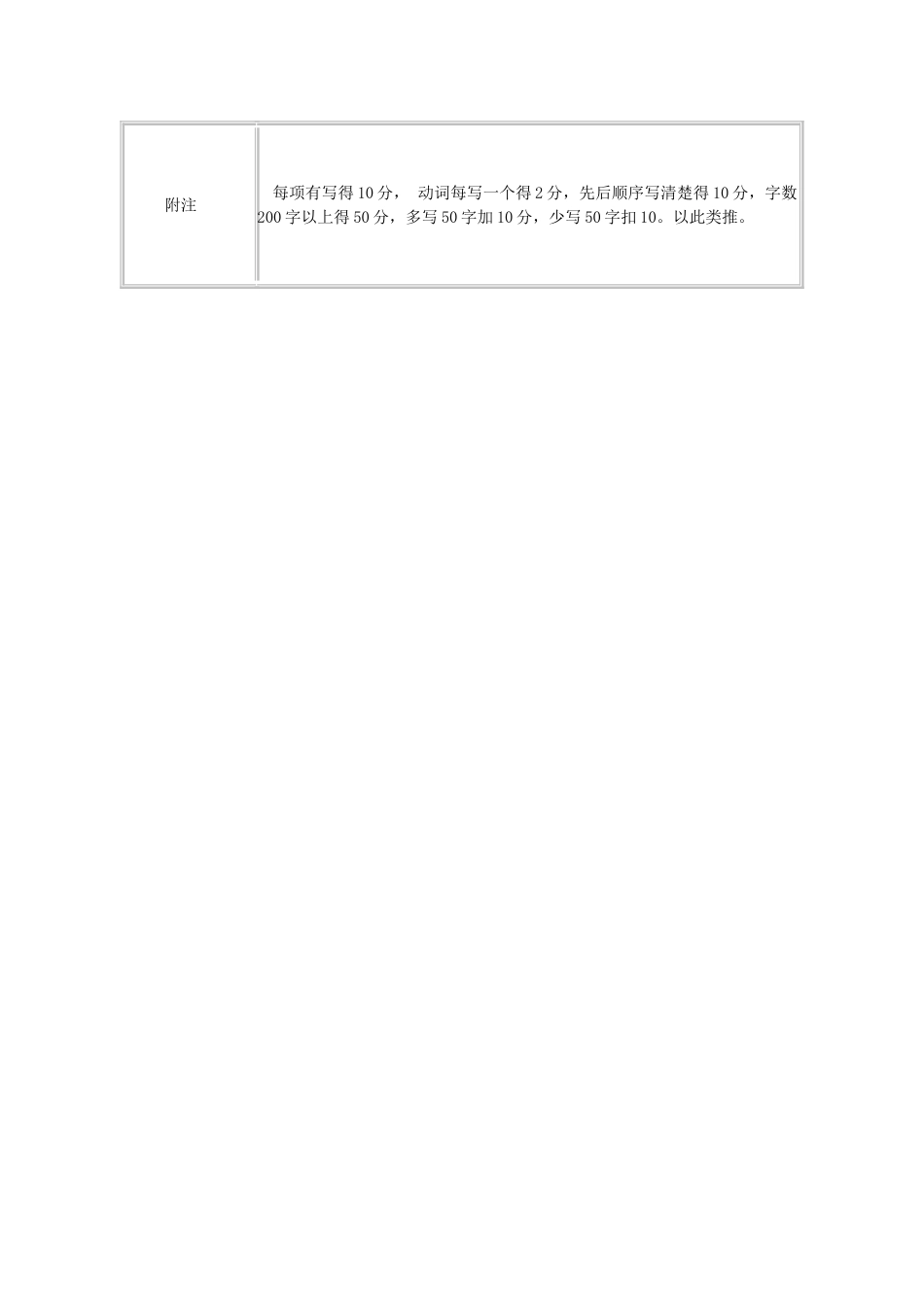 福建省仙游县承璜第二学校中考语文作文感知能力训练 感知事-动作拆分教案_第3页