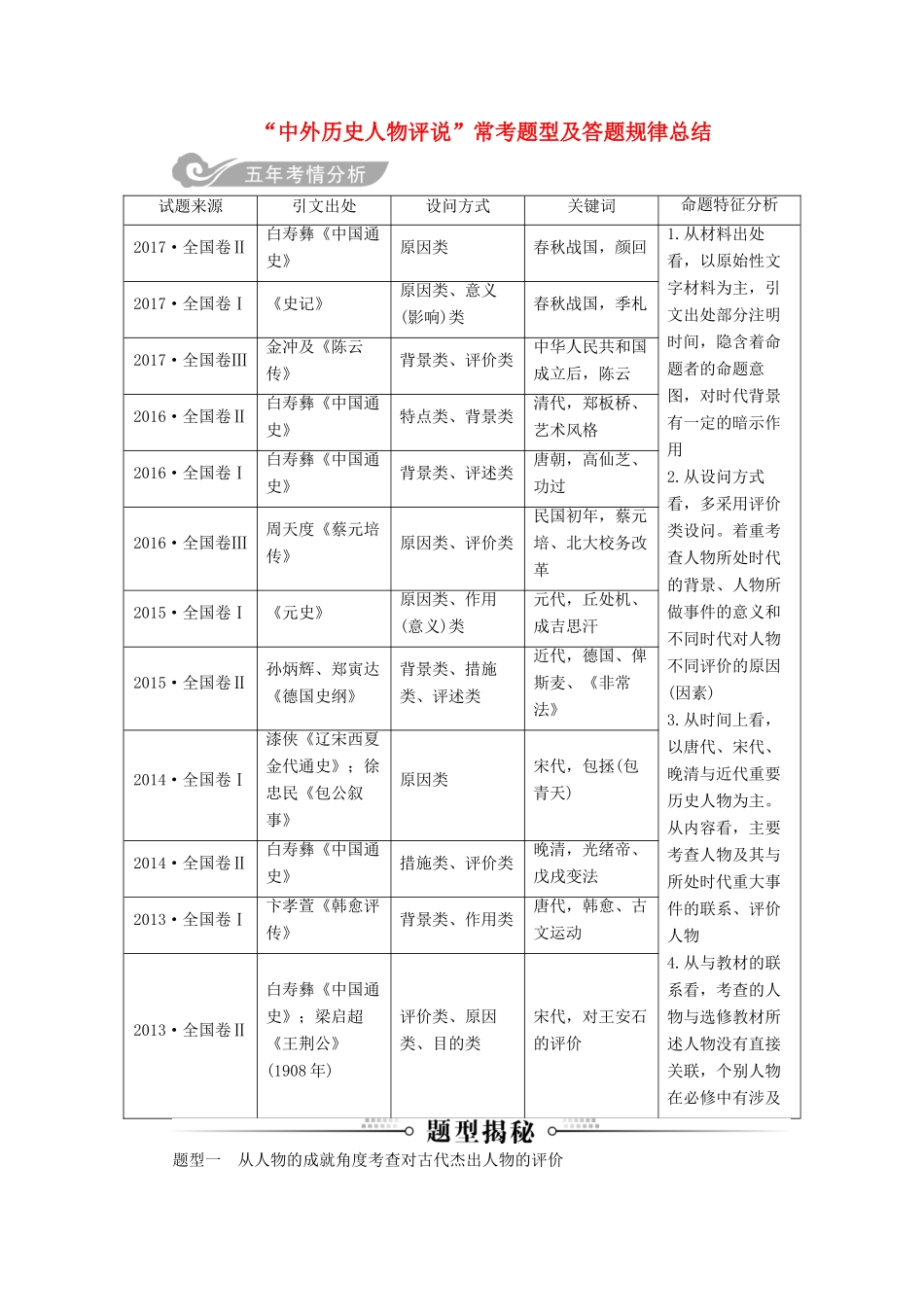 高考历史总复习 第十九单元 中外历史人物评说常考题型及答题规律总结学案-人教版高三全册历史学案_第1页