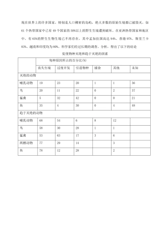 现在世界上的许多国家，特别是人口稠密的岛屿，绝大多数的原始生境都已被毁灭，如61个热带国家中已有49个国家的50