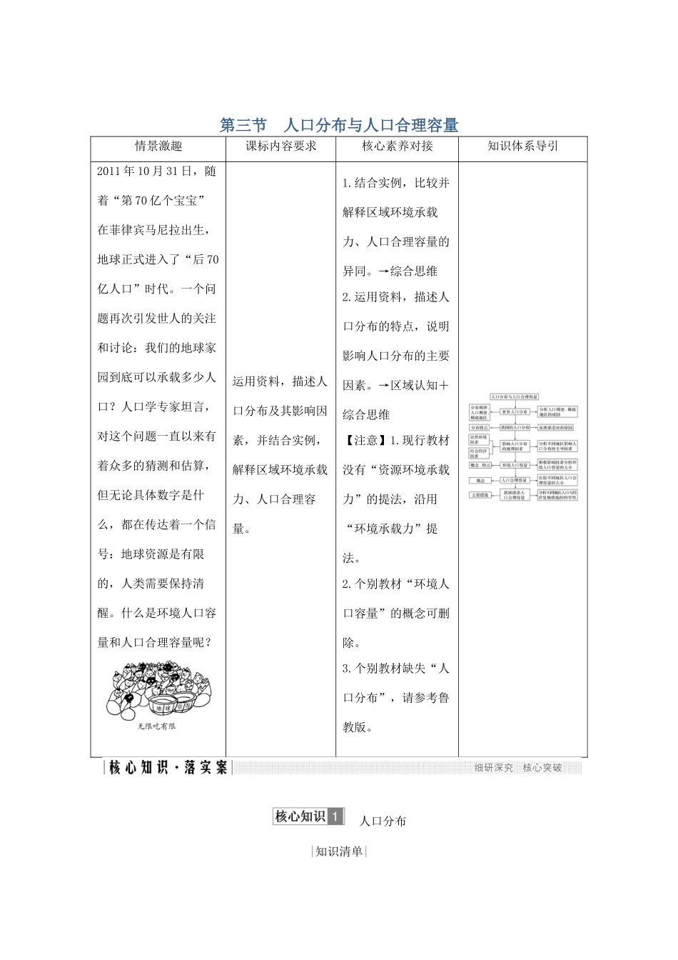 高中地理 第一单元 人口与地理环境 第三节 人口分布与人口合理容量学案 鲁教版必修2-鲁教版高一必修2地理学案_第1页