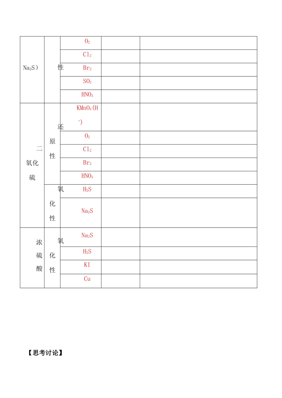 高一化学第三节 实验室里研究不同价态硫元素间的转化 第二课时学案_第2页