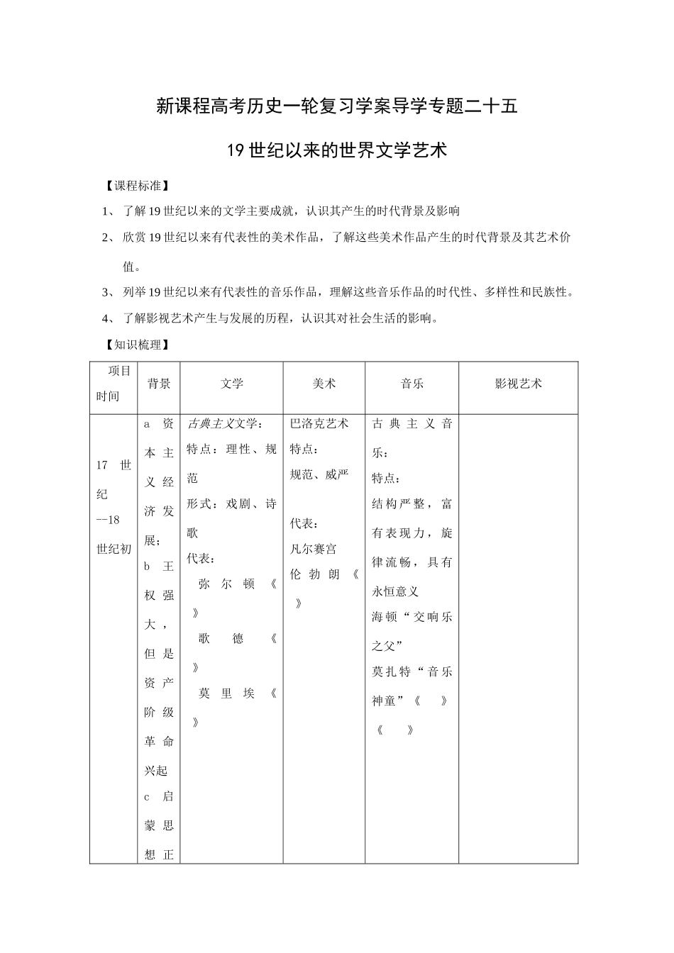 高考历史一轮复习学案导学专题二十五19世纪以来的世界文学艺术_第1页