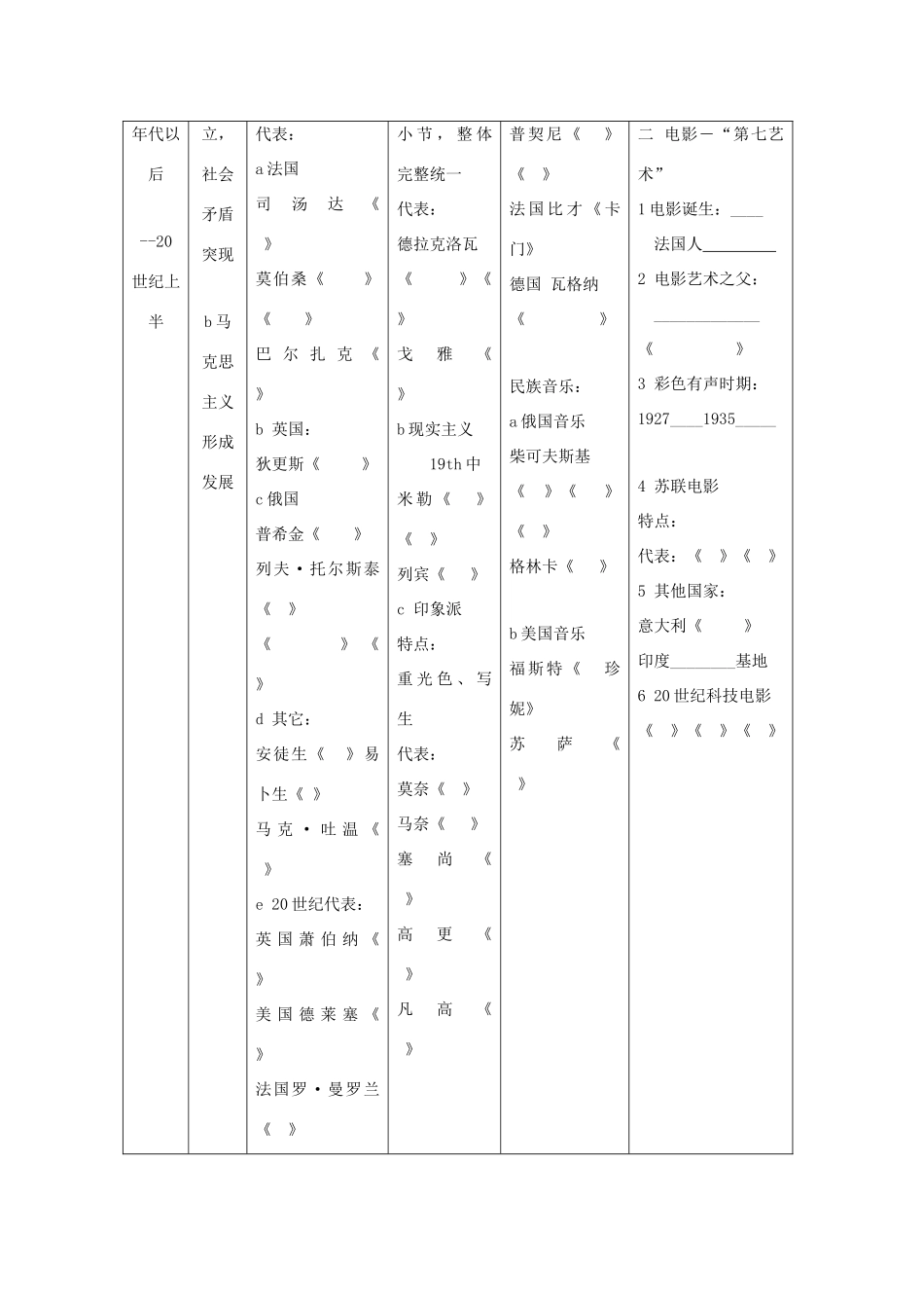 高考历史一轮复习学案导学专题二十五19世纪以来的世界文学艺术_第3页