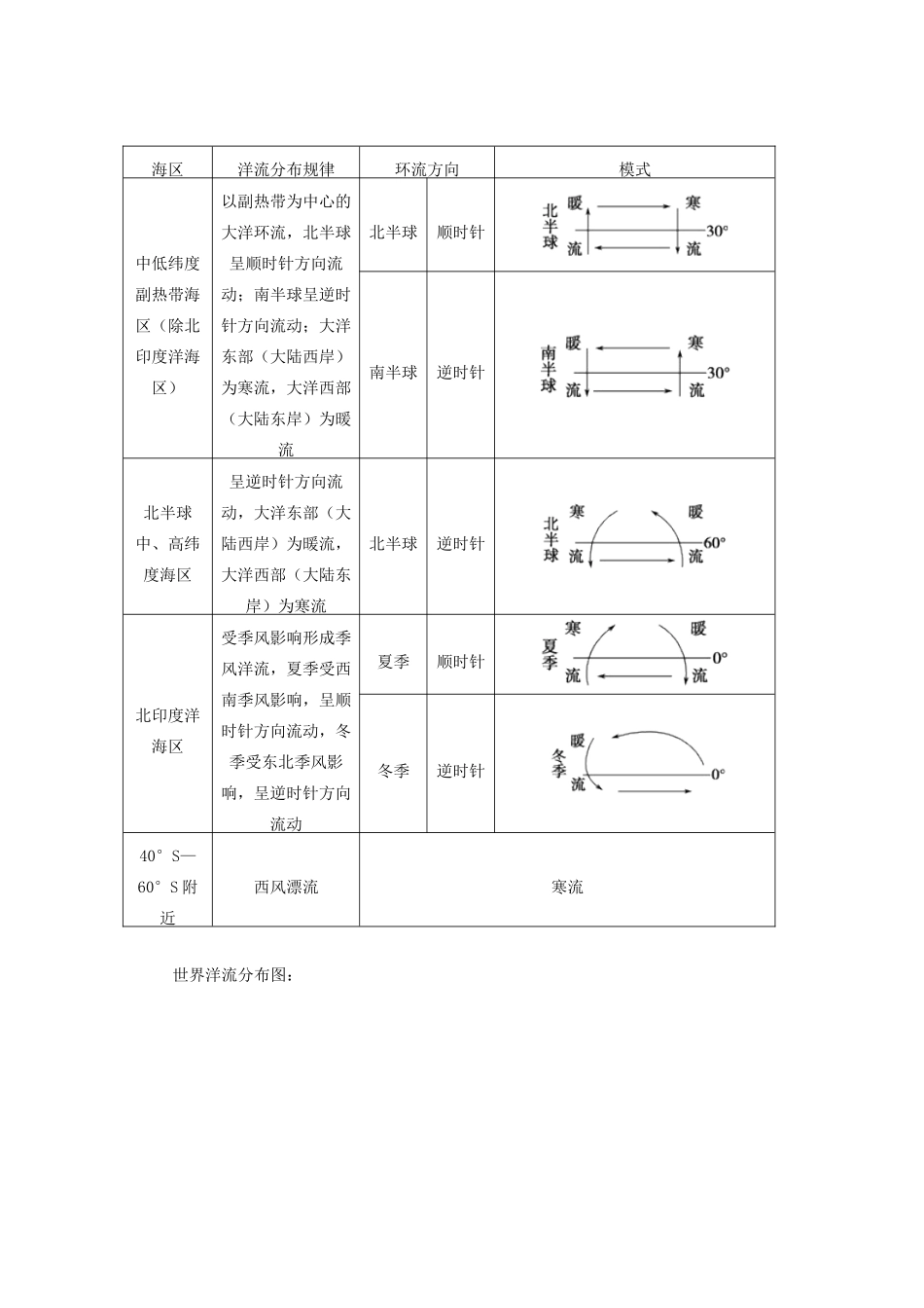 高中地理 第二章 自然环境中的物质运动和能量交换 第四节 水循环和洋流 洋流的分布学案 湘教版必修1-湘教版高一必修1地理学案_第2页