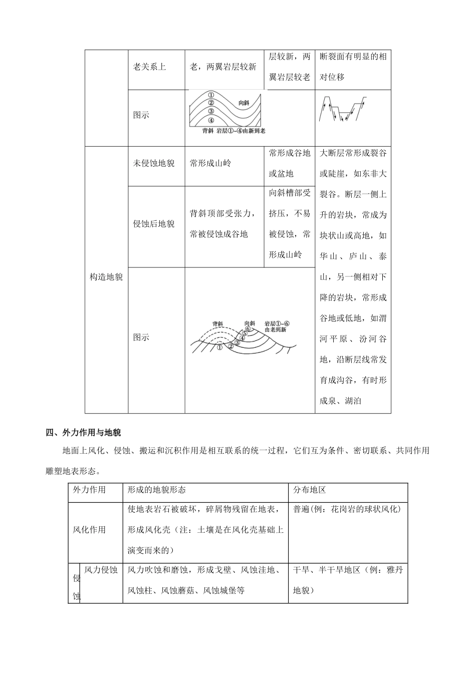 高中地理 2.2《地球表面形态》导学案 中图版必修1-中图版高一必修1地理学案_第3页