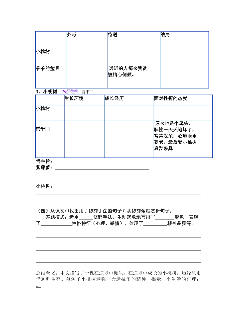 (部编)初中语文人教2011课标版七年级下册一棵小桃树--(3)_第2页