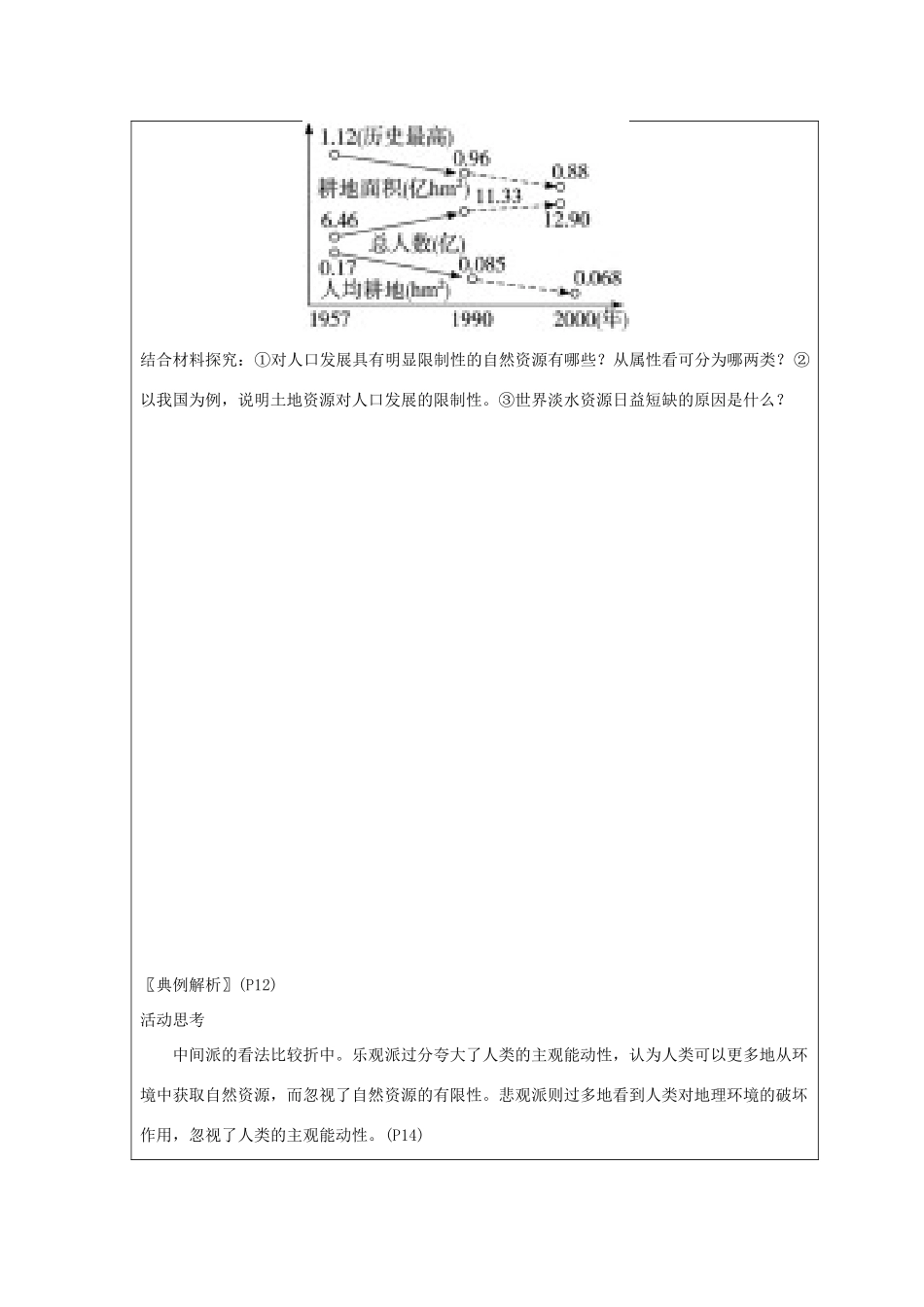 高中地理 第一章 人口与环境 1.2 人口合理容量学案 湘教版必修2-湘教版高一必修2地理学案_第3页