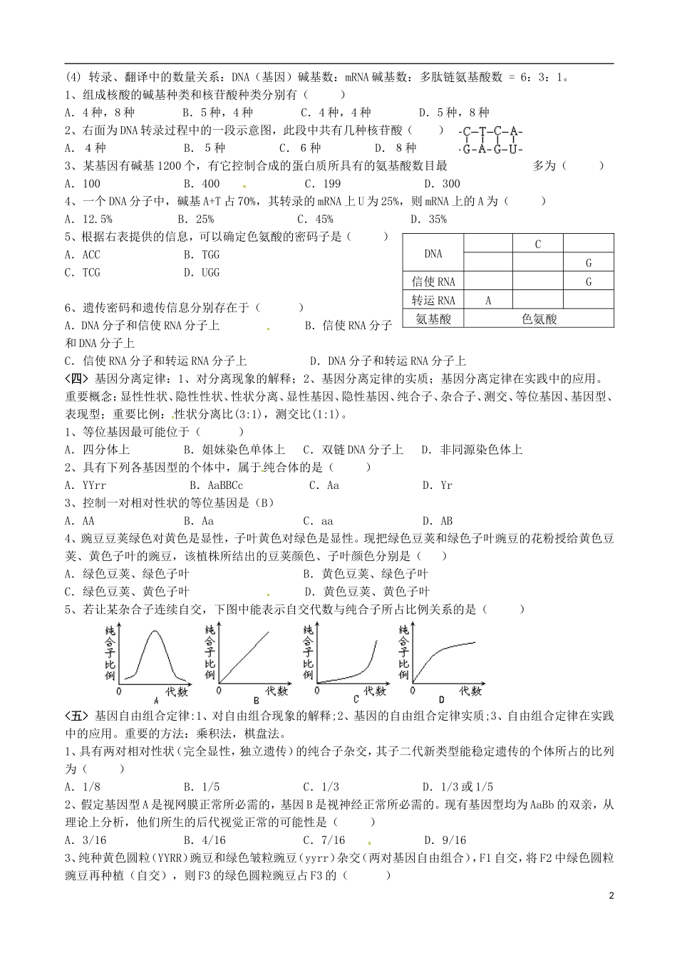 广西崇左市宁明县宁明中学高中生物《第六、七章》复习学案  新人教版必修2_第2页