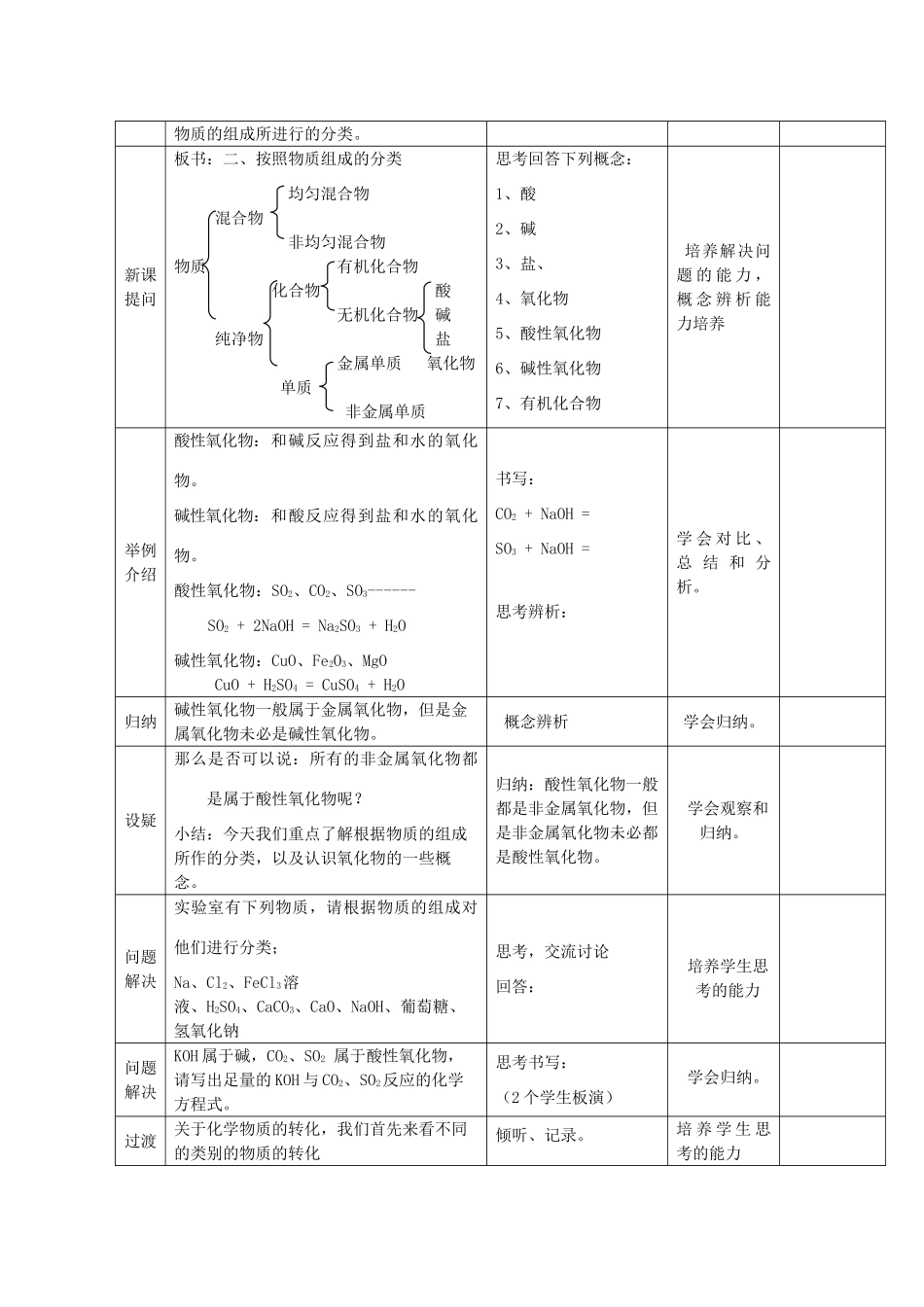 高中化学 1.1《绪言：化学--人类进步的关键》学案 苏教版必修1_第2页