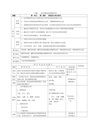 高中化学 1.1《绪言：化学--人类进步的关键》学案 苏教版必修1