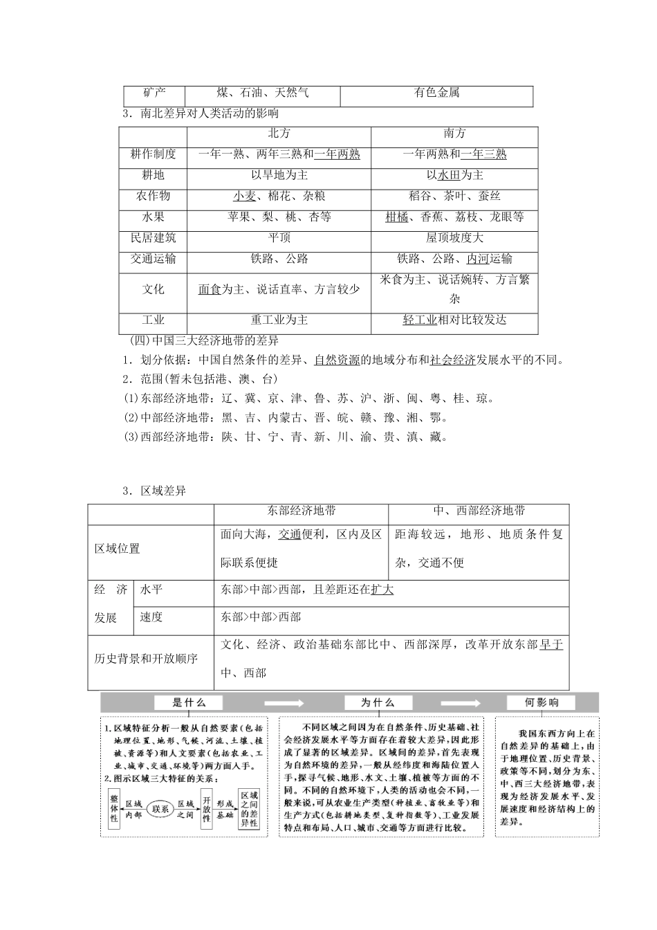 高考地理一轮复习 模块三 第一章 区域地理环境和人类活动 第一讲 区域和区域差异学案（含解析）中图版-中图版高三全册地理学案_第3页