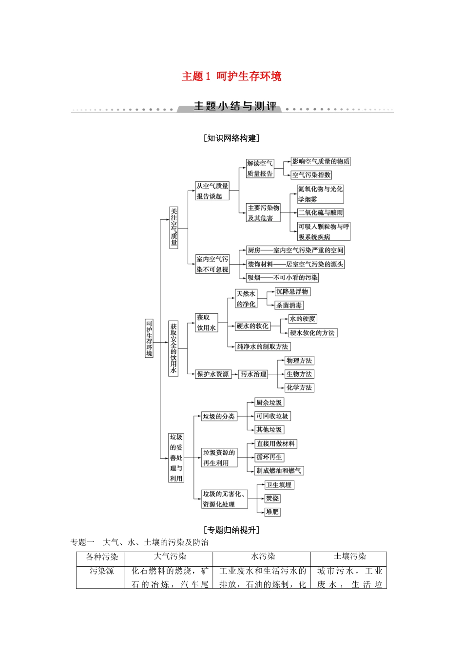 高中化学 主题1 呵护生存环境主题小结与测评学案 鲁科版选修1-鲁科版高二选修1化学学案_第1页