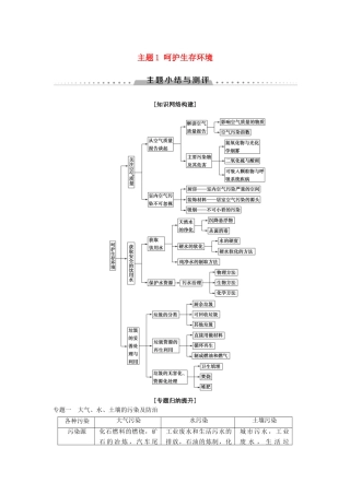 高中化学 主题1 呵护生存环境主题小结与测评学案 鲁科版选修1-鲁科版高二选修1化学学案
